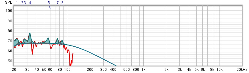 Flat Frequency Response Picture